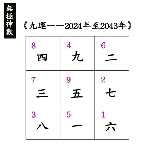 下元9運|2024年進入九運時代，這是一個很特殊很關鍵的時代